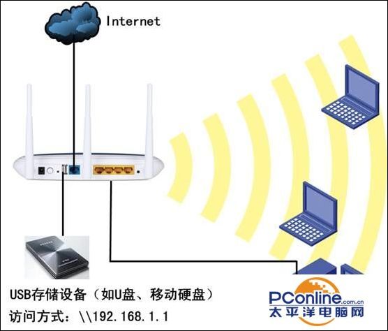 TP-Link无线路由器USB网络共享设置教程