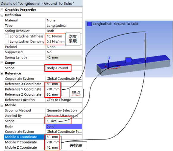 一线工程师总结Ansys Workbench之Mechanical——分析前设置（下）