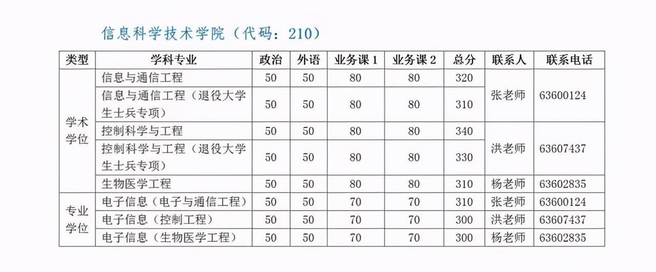 跨考研究生怎么选专业，计算机金融最喜欢谁？小编今天告诉你