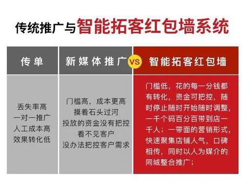 红包营销怎么做效果好？新营销抢占市场