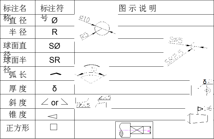 CAD制图.尺寸标注的基本规定