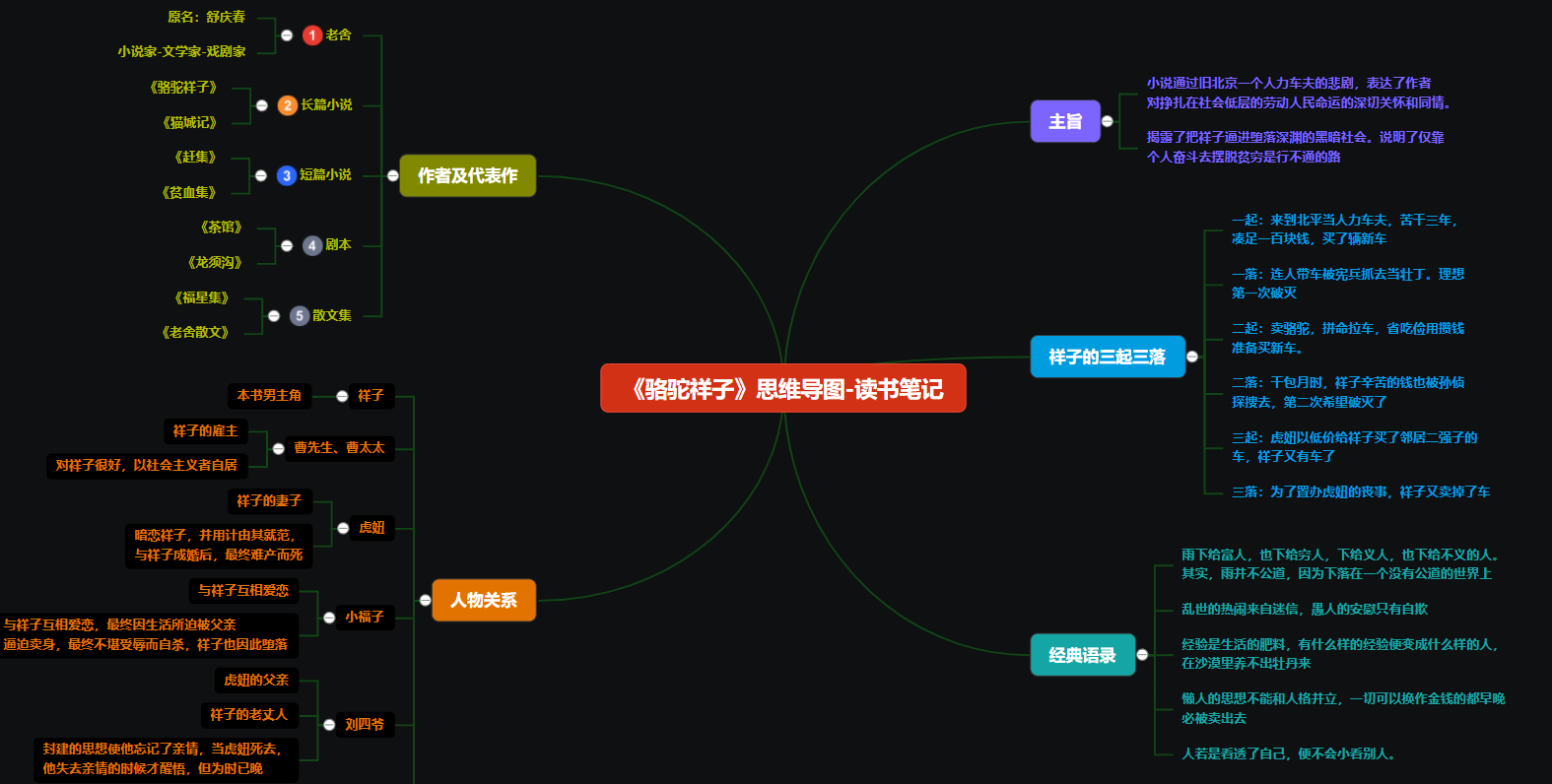 思维导图怎么画？思维导图软件好用吗？学习工作可以用吗？