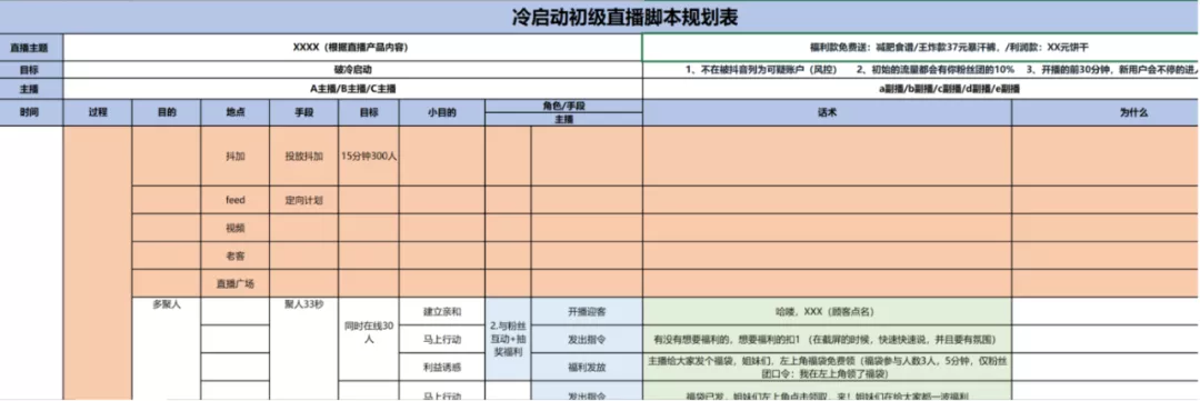 深度剖析抖音直播间的流量分配机制原理