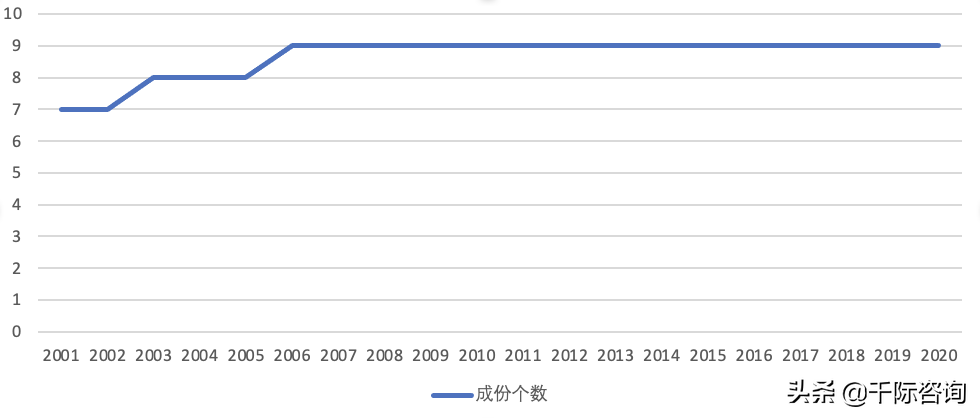 2021经销商行业发展研究报告