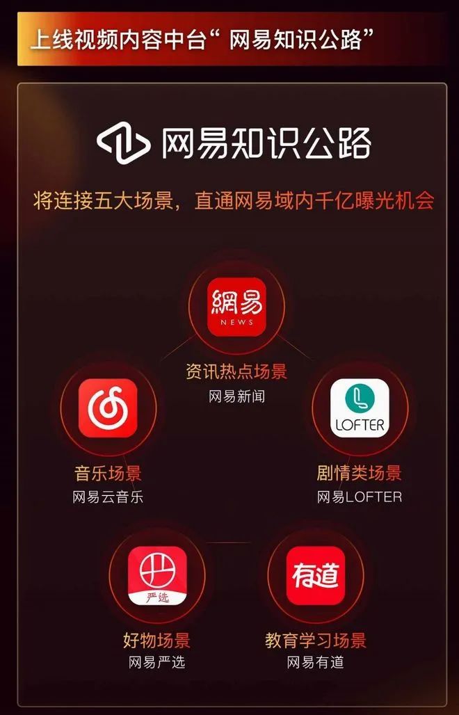 网易进军视频领域，10亿现金扶持创作者