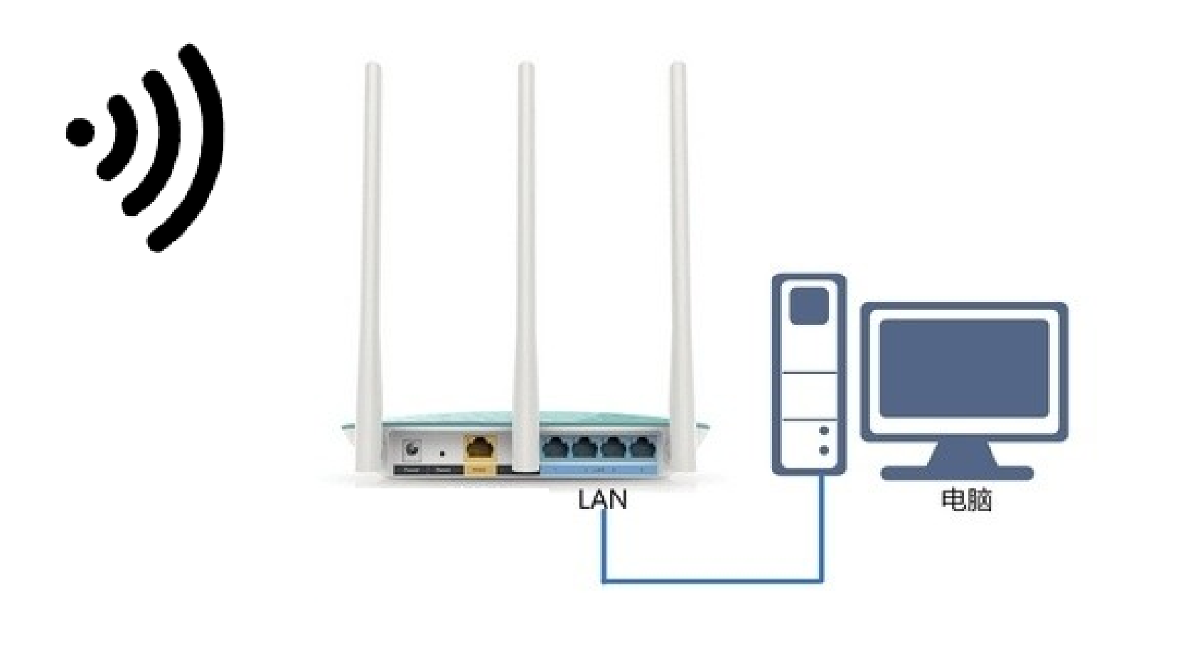 电脑没有无线网卡，教你用一根网线连接WiFi