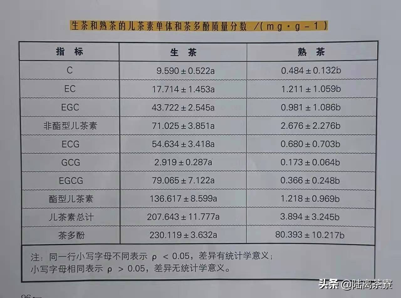 困扰普洱界几十年？普洱茶不属于六大茶类的6个铁证