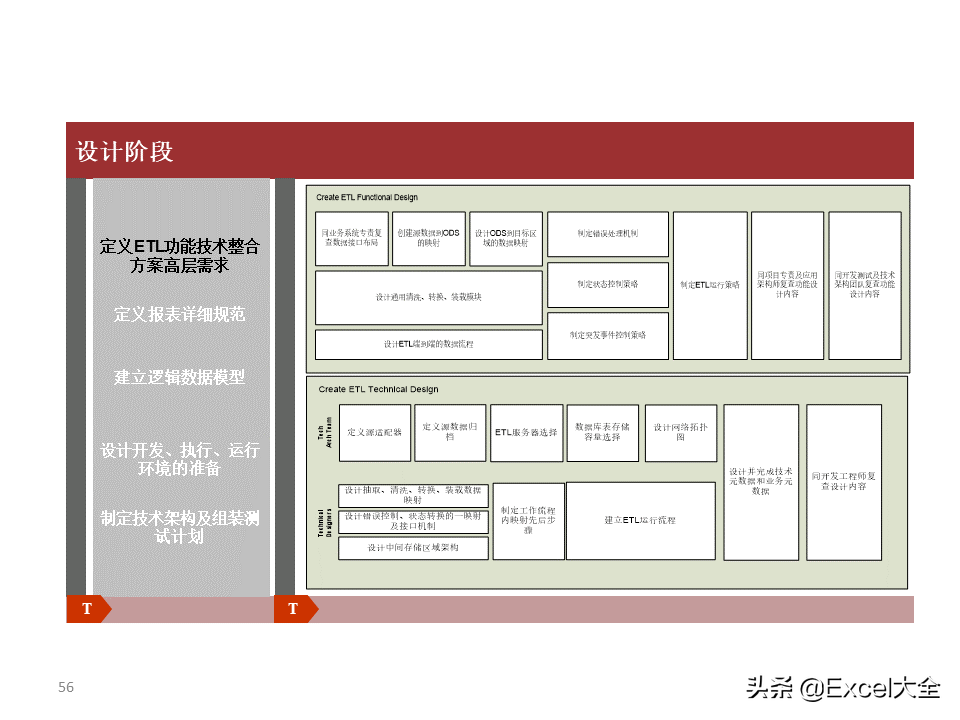 项目解决方案案例PPT：大数据中心的建设思路与方案，拿去学习