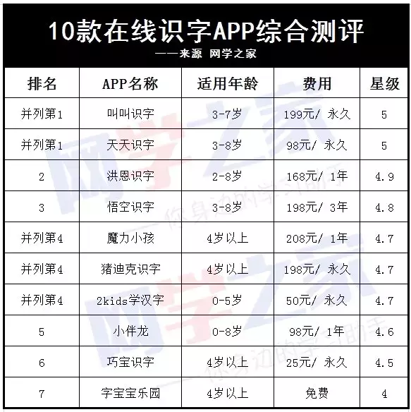 10款热门识字APP综合测评