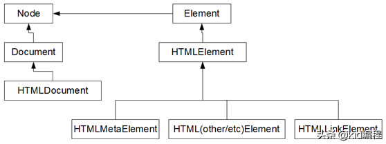 Web前端设计-JavaScript动态设置CSS样式实例分析