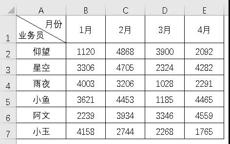 Excel双栏和三栏斜线表头制作技巧