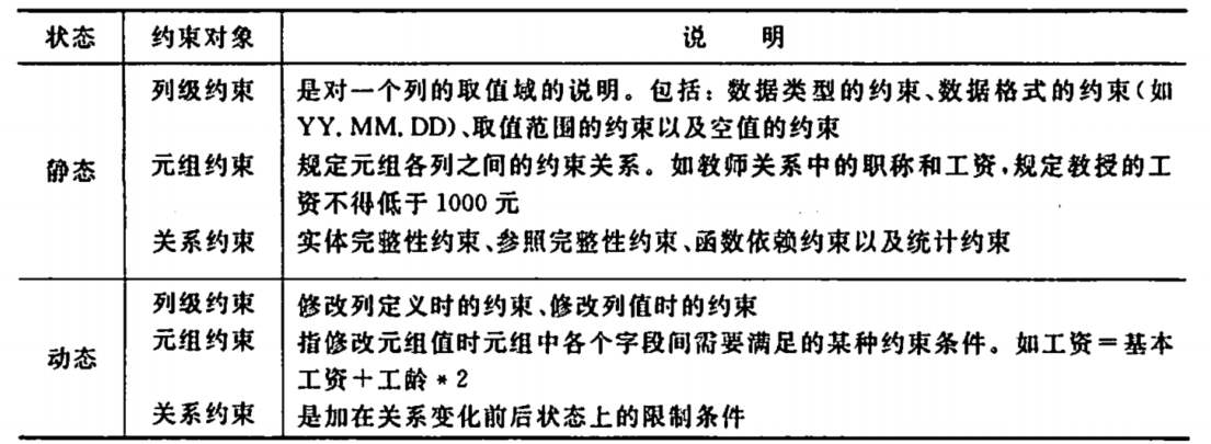 SQL（structured query language）语言