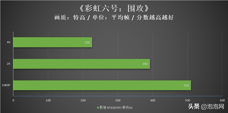 大众玩家的新利器！影驰RTX 3070Ti黑将OC评测