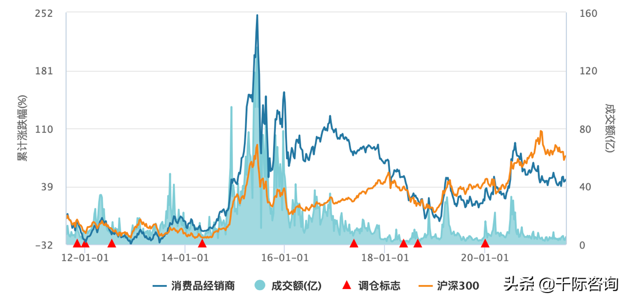 2021经销商行业发展研究报告