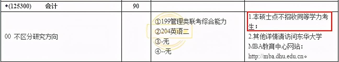 什么是同等学力？不招收同等学力的10所MPAcc院校你要知道