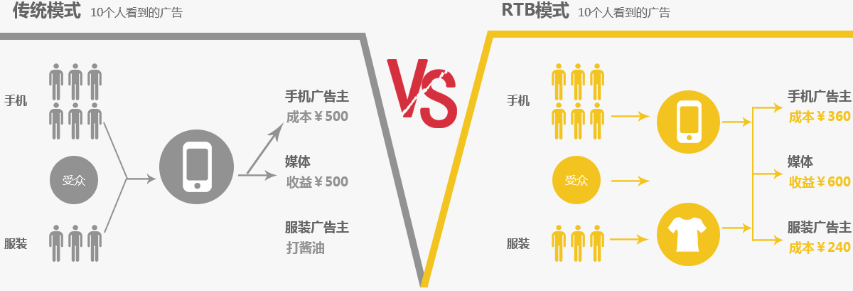 新浪扶翼信息流广告开户及投放