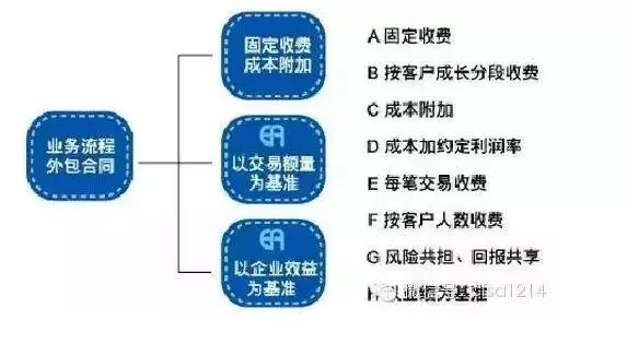 五种最火供应链金融模式分析（附详细案例）