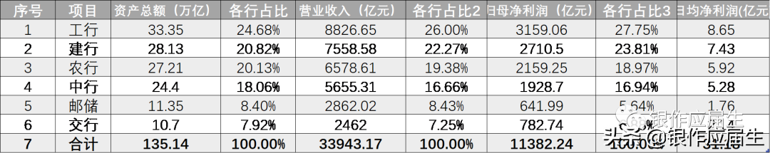 一文了解国有商业银行