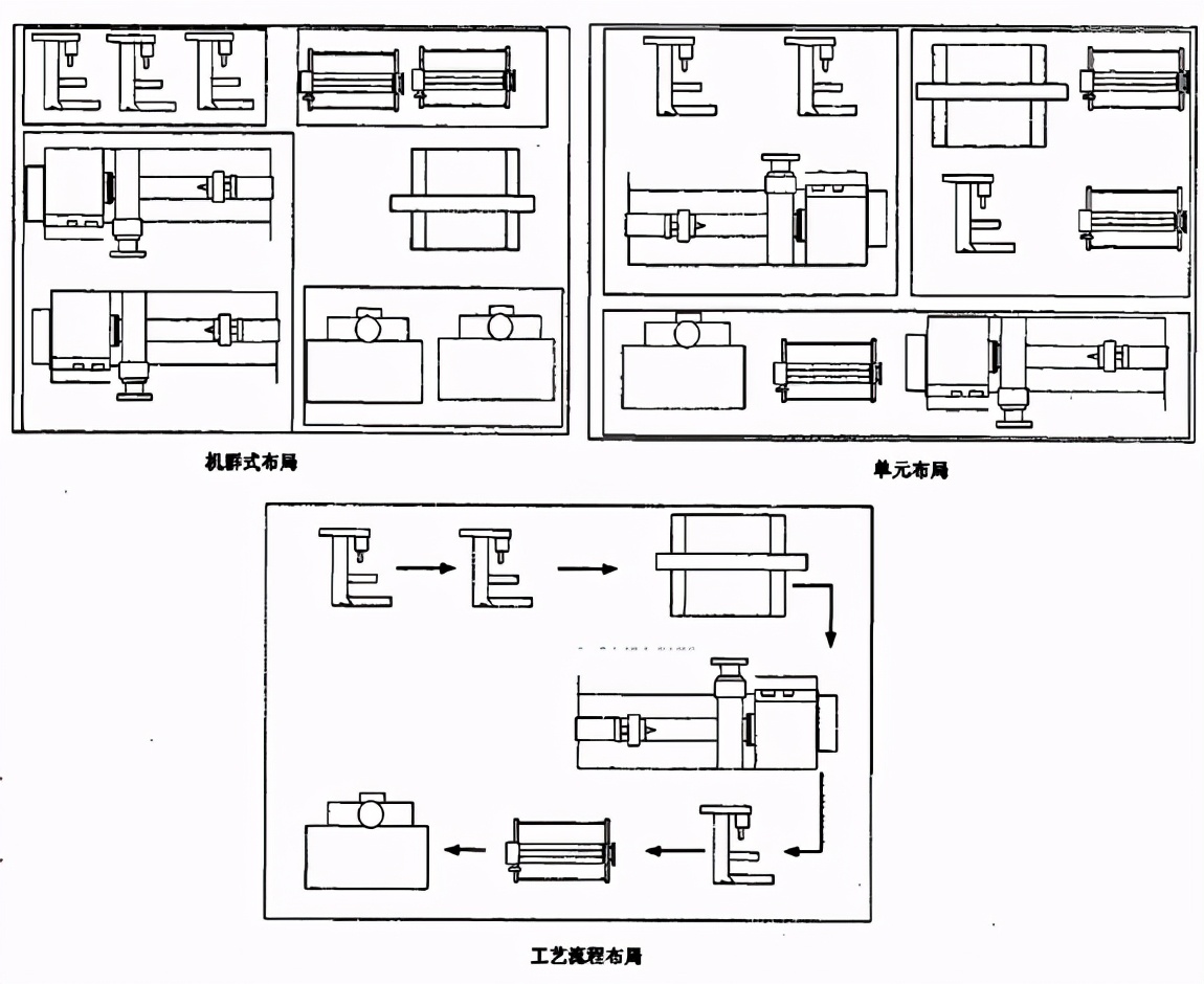 基于数字化工厂的车间布局设计框架