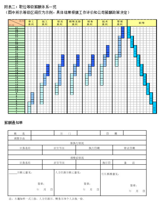 公司职位等级薪酬表