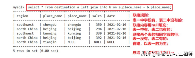 据说搞不懂MySQL高级语句，只能做CRUD？