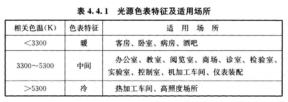 飞利浦欧普宜家等6款灯泡拆解测评，看完就知道买哪个好！