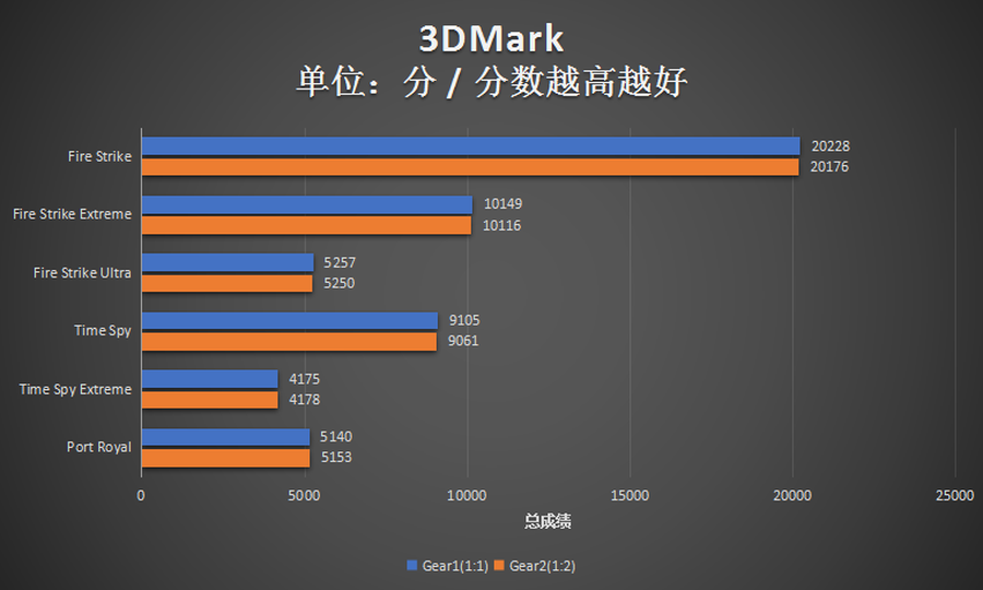 科技瞭望台：英特尔的内存分频机制对性能影响大吗？