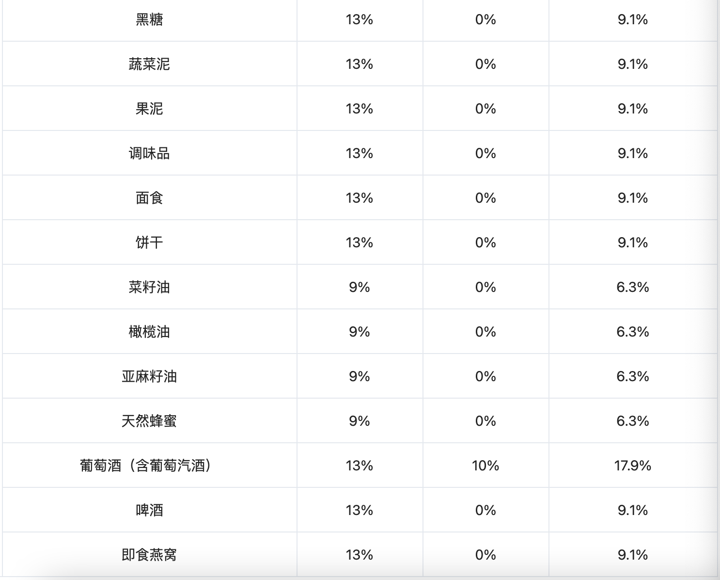 我国跨境电商综合税详解