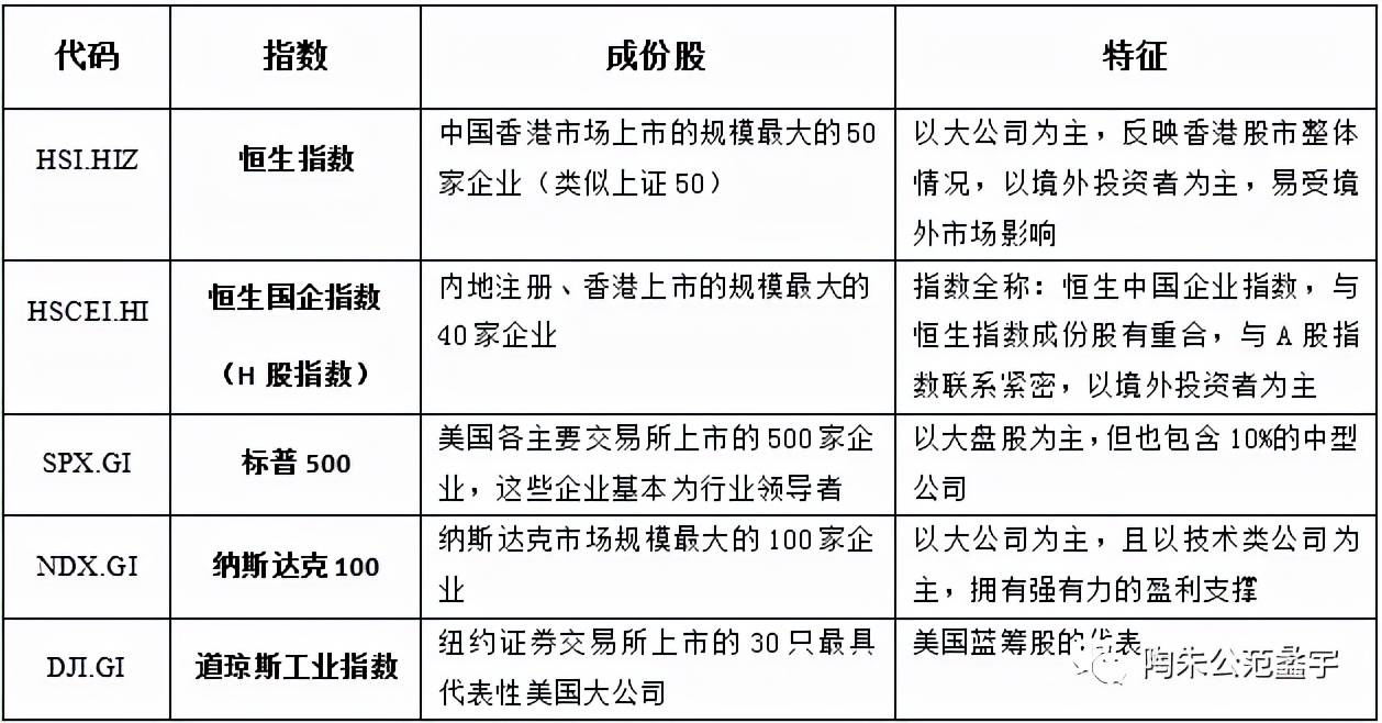 指数基金第1课：什么是指数？