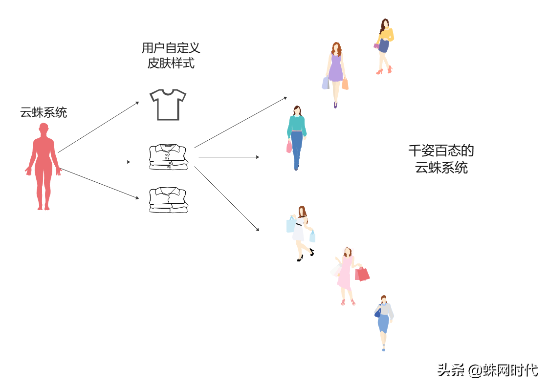 细数那些包含Web设计器的全Web化的数据可视化BI工具