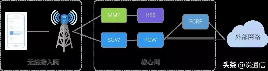 高考中的“信号屏蔽”，你了解多少？