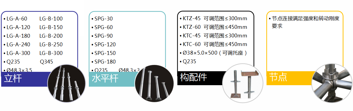 脚手架安全须注重！建筑施工脚手架安全技术标准图册，全面又详细