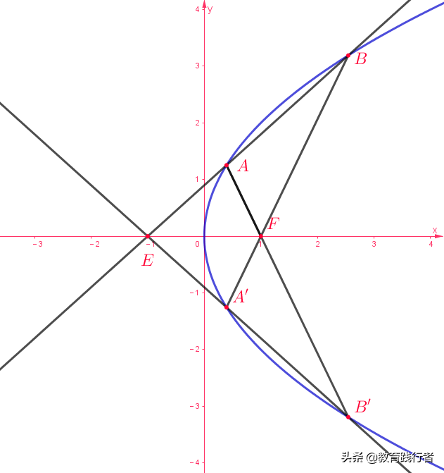 解题技巧！圆锥曲线焦半径三部曲——坐标式与角度式
