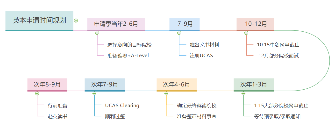 解析A-Level是什么？