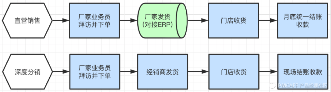 SaaS产品设计，从0到1案例实操