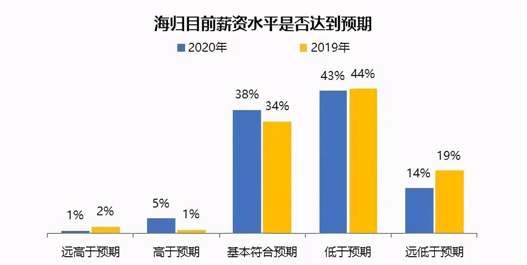 英国出手了：限制中国留学生在这44个“敏感专业”求学就职