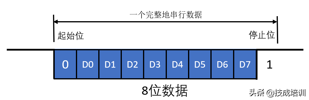 串口通讯还搞不懂？快来看看这篇文章吧