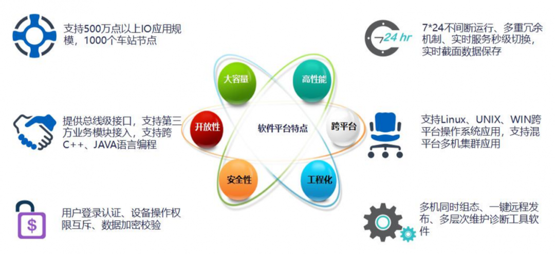 揭秘地铁站的“智能大脑”