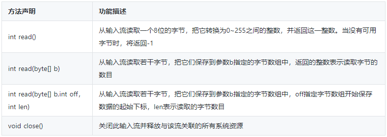 Java面试丨什么是字节流？常用方法最全盘点