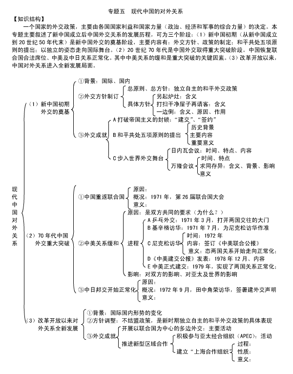 高中必修一历史单元知识点框架