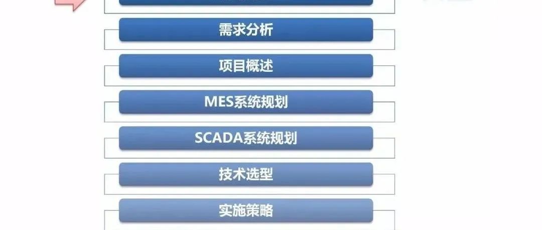 数字化车间网络搭建之PLC间跨网段通讯的4种方法