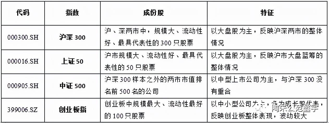 指数基金第1课：什么是指数？