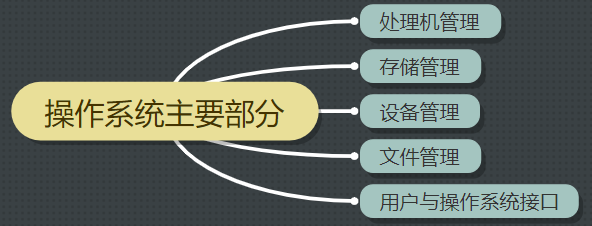 操作系统基础知识