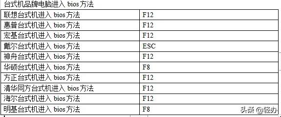 如何在win10下安装Deepin组成双系统？