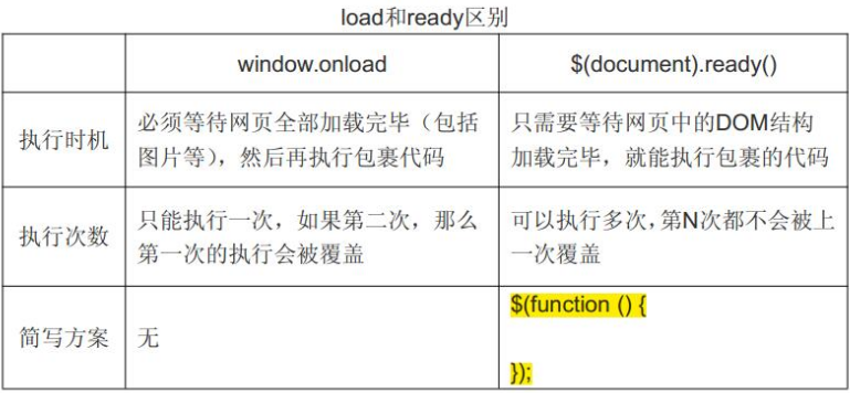 Java开发过程中，JQuery的使用