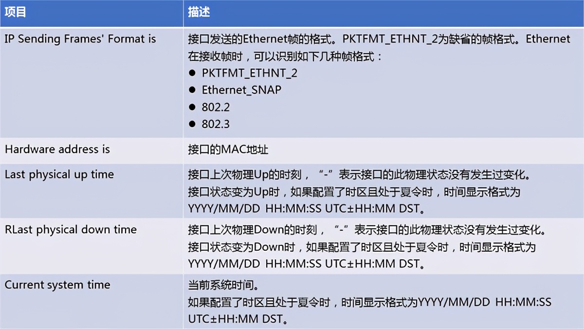 华为交换机查看端口相关信息常用命令，排查故障法宝，转发收藏