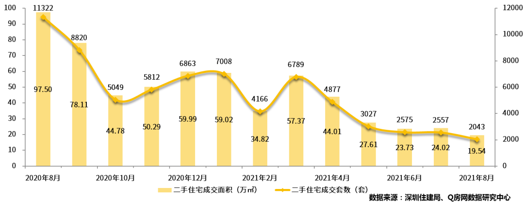 意外暴露了！广州刚刚通报！暴跌8成，深圳二手房成交创十年新低！炒楼巨资“转战”股市？A股罕见持续万亿成交