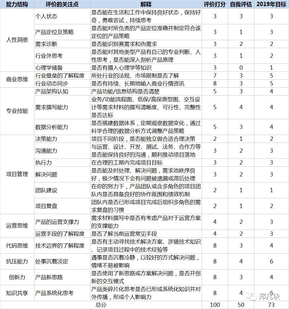 项目经理和产品经理的区别