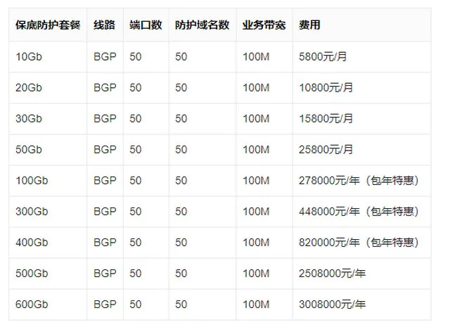 又一游戏被攻击到关服：攻击是生意，网络防护也是生意就对么？