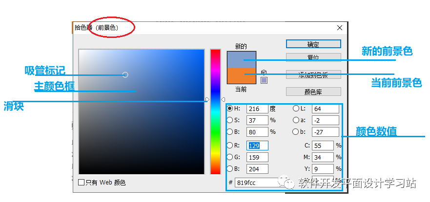 Photoshop基本操作—颜色基础第二章3课时